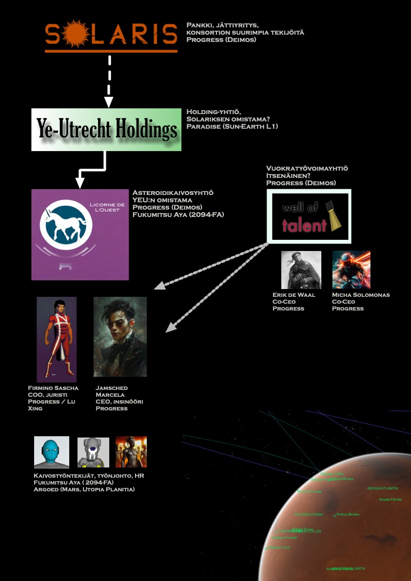  (image: http://posthuman.karmavector.org/images/yrityskuvio.jpg) 