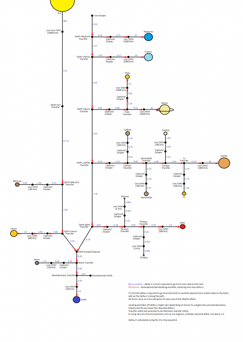 delta-v-map.png