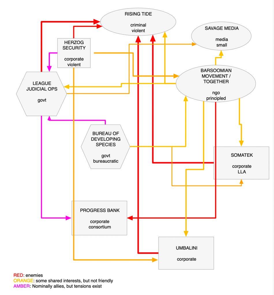 (image: https://posthuman.karmavector.org/images/023-chart.png)