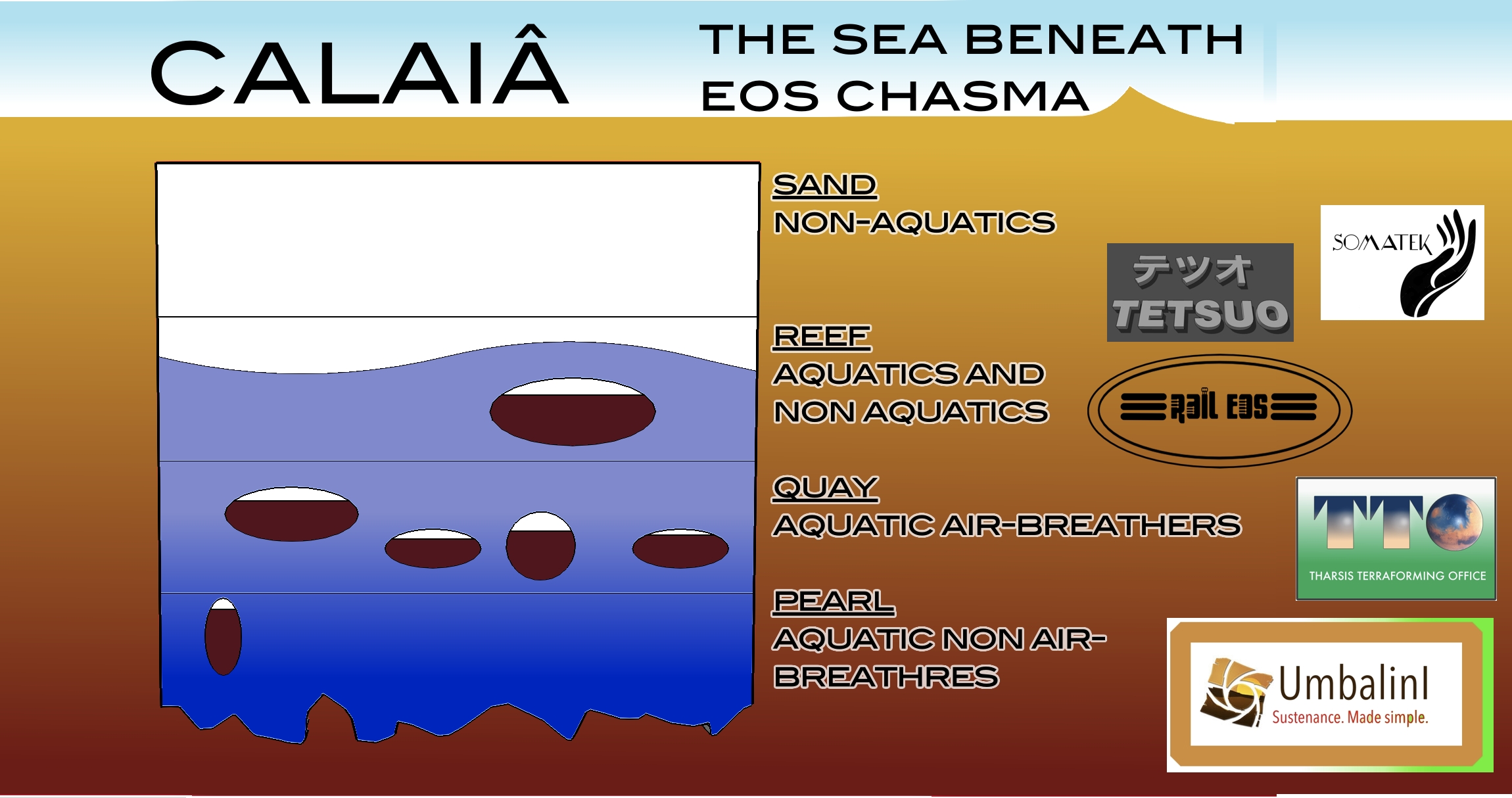 (image: https://posthuman.karmavector.org/images/calaia_plan_corpos.jpg)